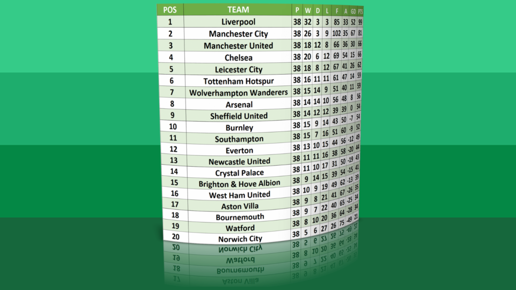 Building an Excel Football League Table — Traditional vs Dynamic Array Methods