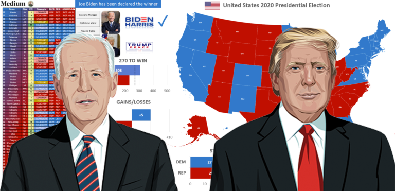 United States 2020 Presidential Election Simulator 🔵 🔴
  