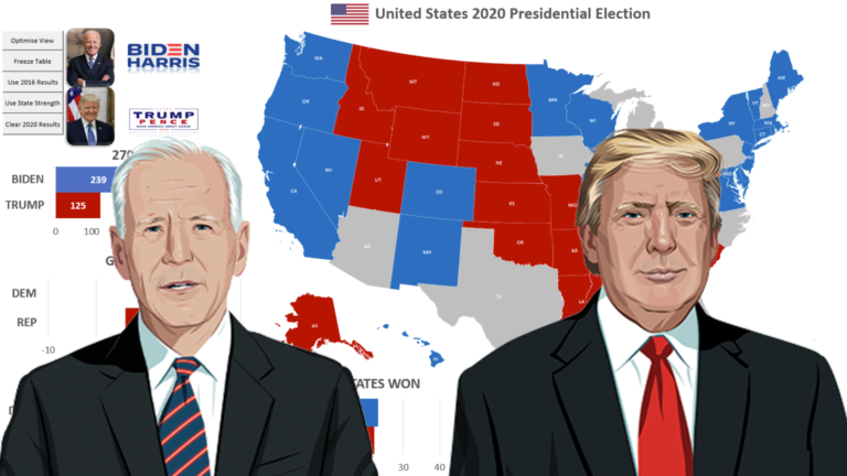 United States 2020 Presidential Election Simulator 🔵 🔴

