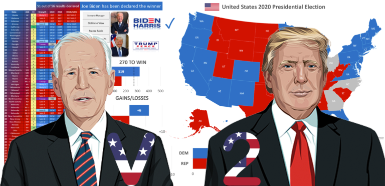 United States 2020 Presidential Election Simulator v2 🔵 🔴
  