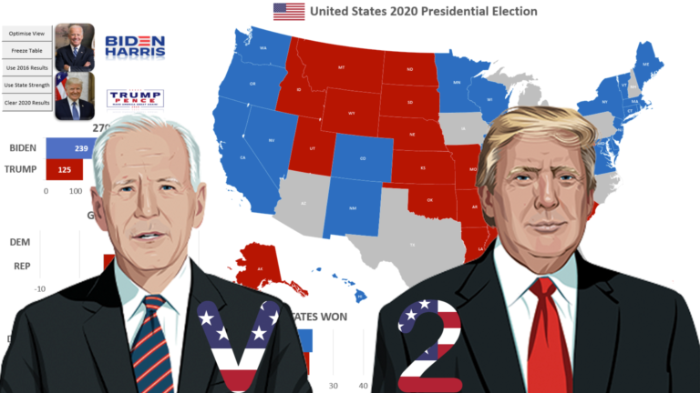 United States 2020 Presidential Election Simulator v2 🔵 🔴
