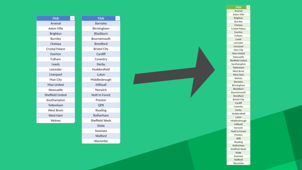 Combining Multiple Excel Tables Into One