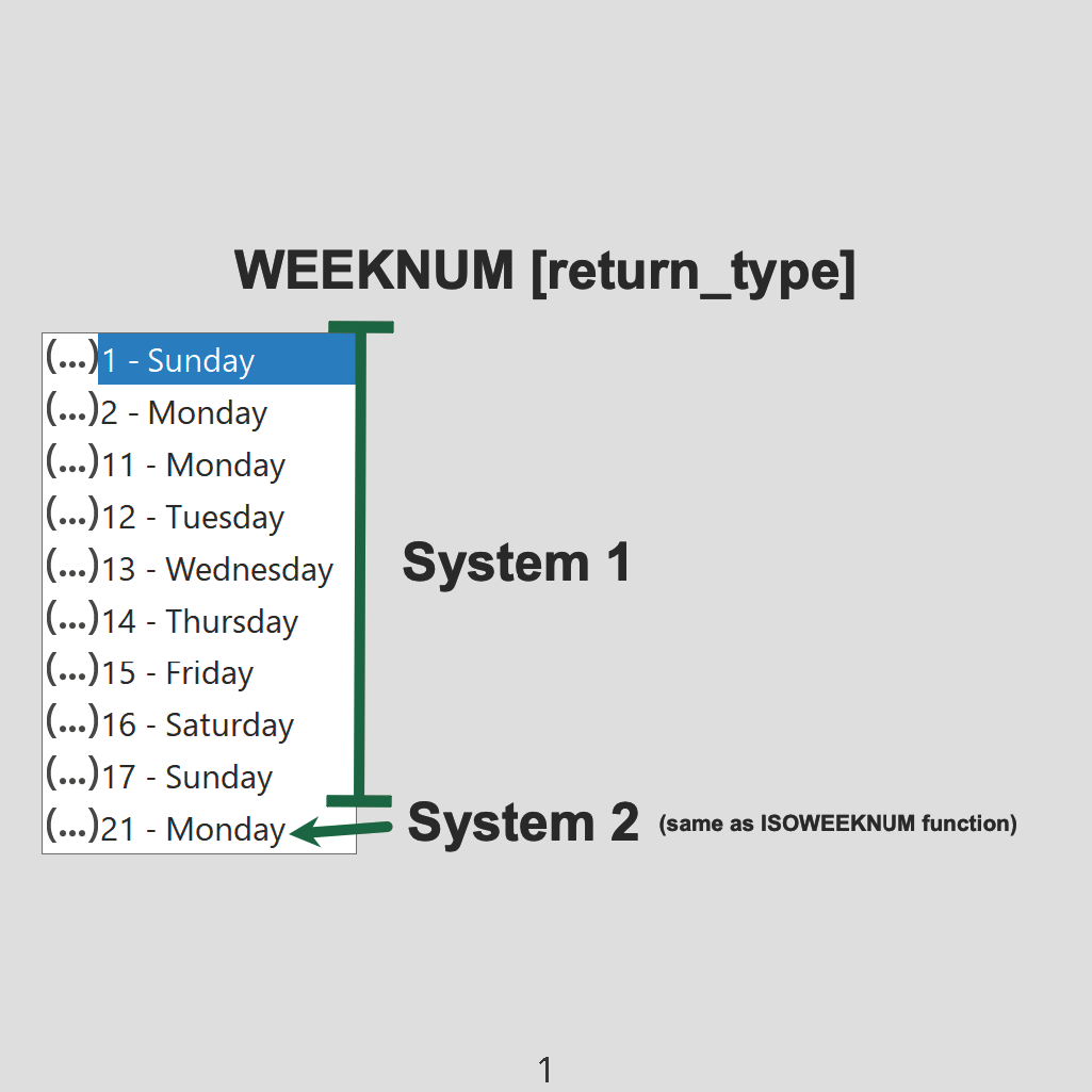 Week Number Functions