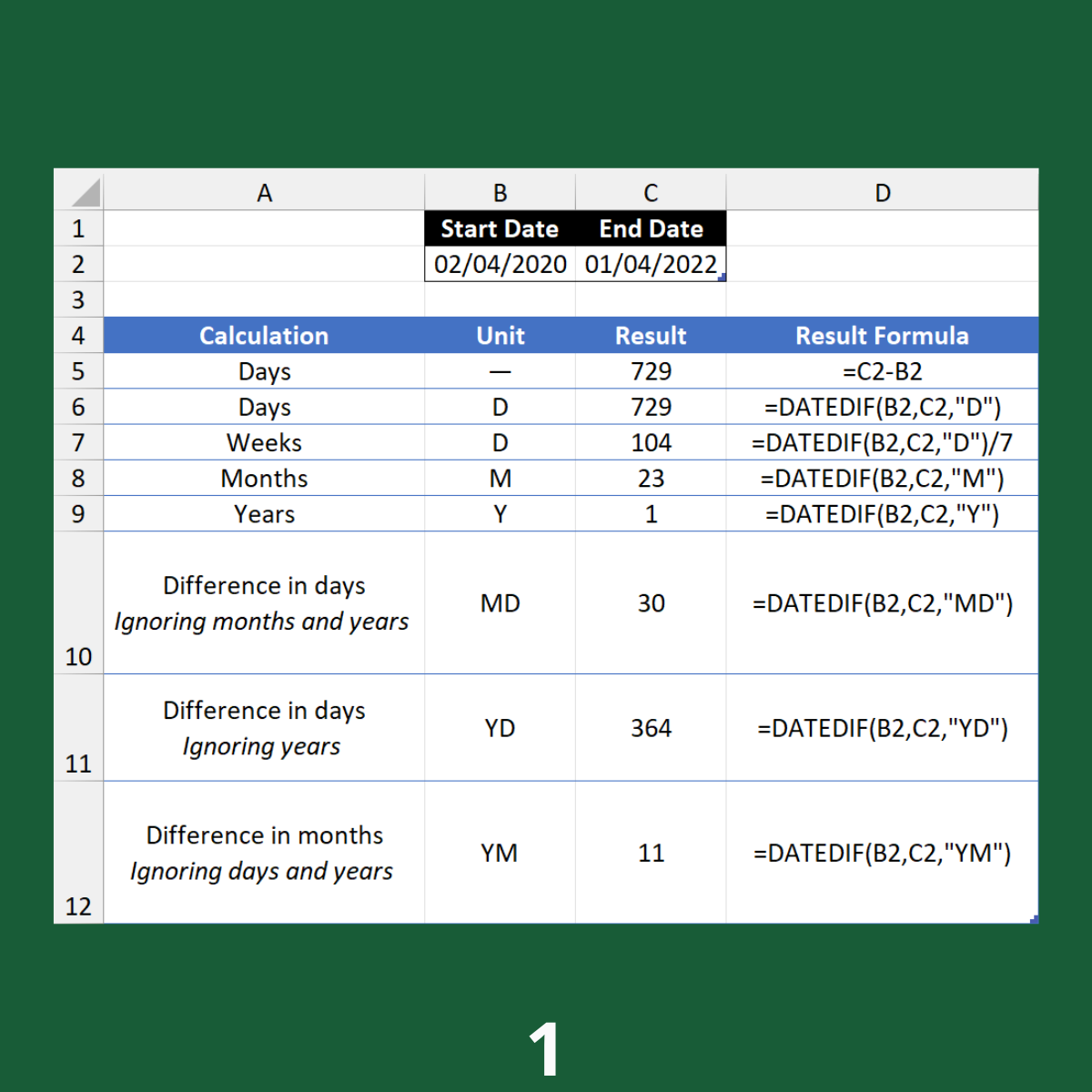 Calculate the Difference Between Dates