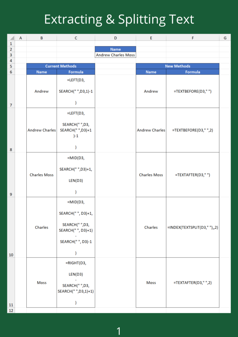 Extracting and Splitting Text
  