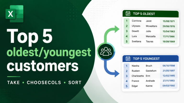 Top 5 Oldest/Youngest Customers
