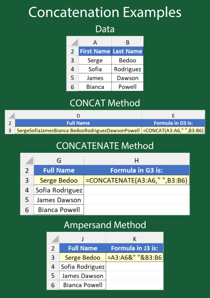 CONCAT vs CONCATENATE — what's the difference? — Andrew Moss