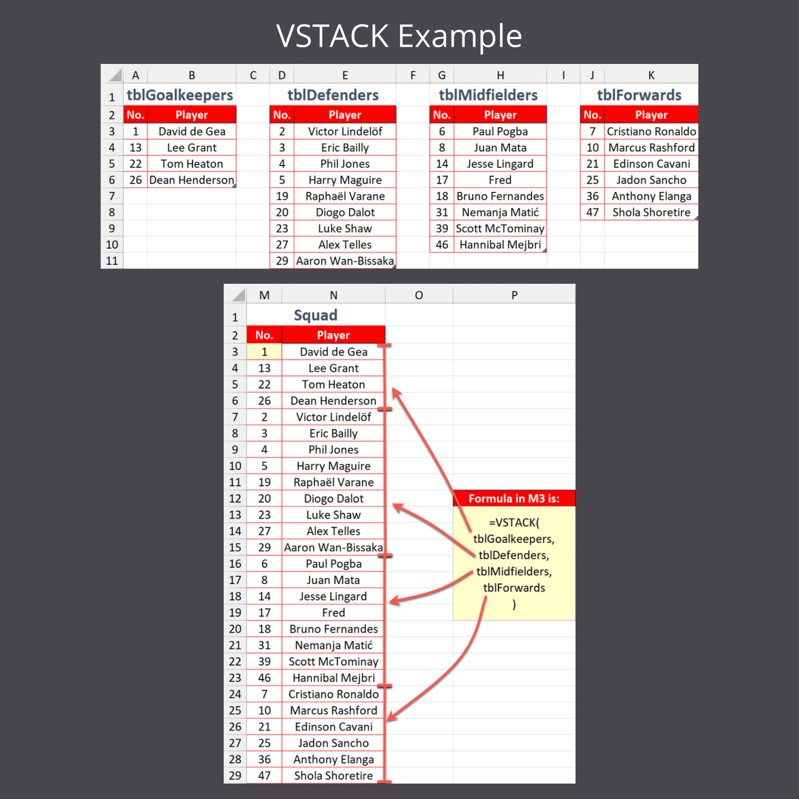 Combining Tables