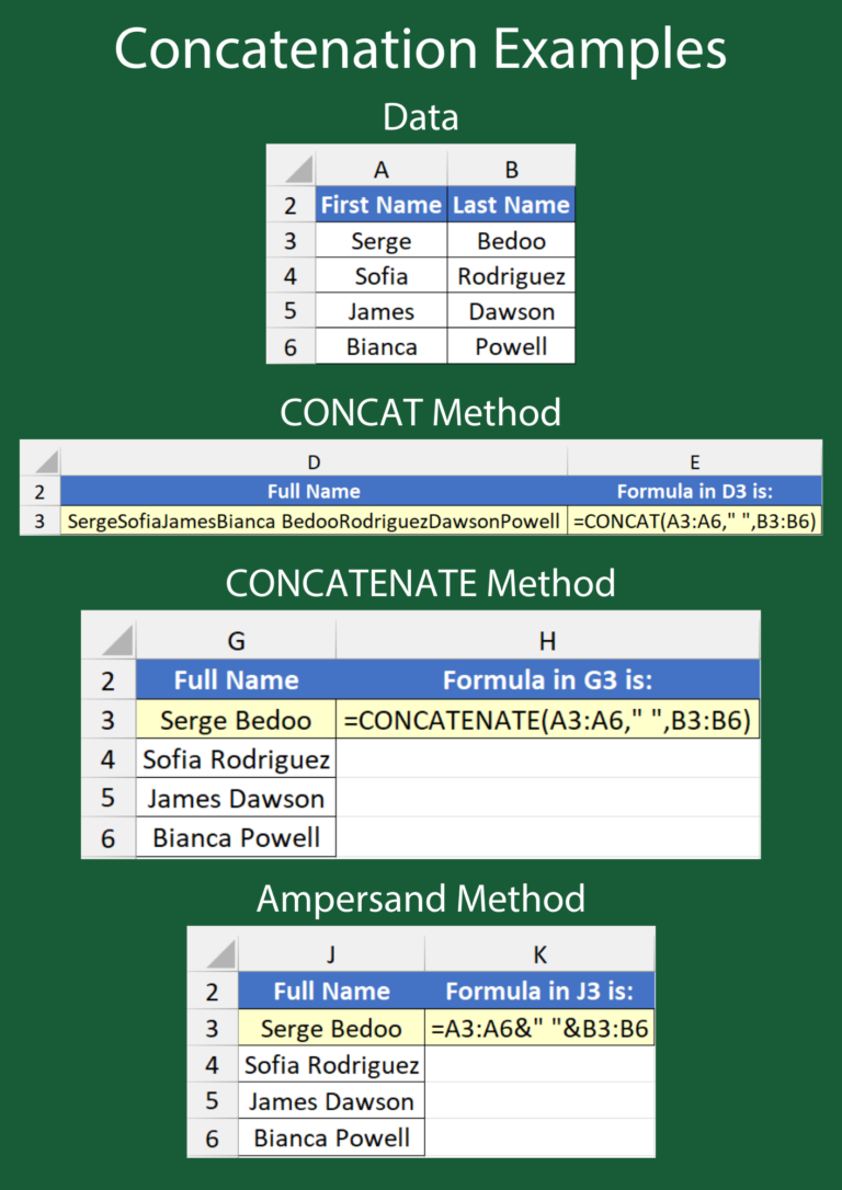Concatenation Examples
  