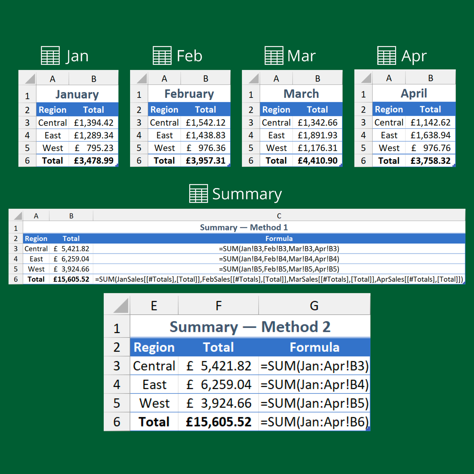 Consolidate Data with 3D References