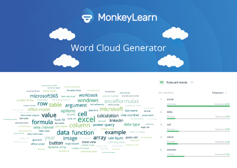 Word cloud and sentiment analysis
  