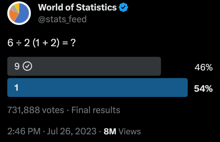 What is the answer to 6 ÷ 2 (1 + 2)?
  