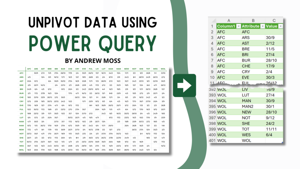 Unpivot data in Excel using Power Query