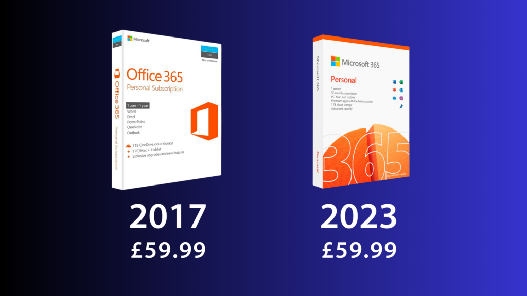 Why has the price of a Microsoft 365 subscription not budged?